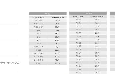 Property Sopot, Floor plan 6